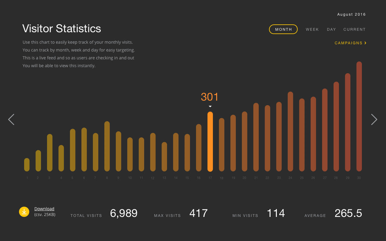 Feel Free Dashboard Feel Free Dashboard